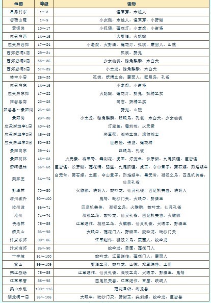 新水浒q传攻略(大话水浒1—159升级路线)