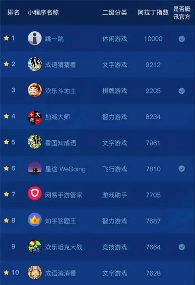 电脑双人小游戏排名　电脑双人小游戏排名推荐