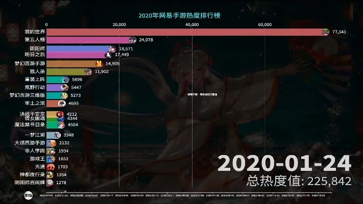 地理类游戏电脑推荐排行榜：网易手游与情侣游戏精选