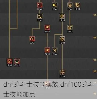 地下城龙斗士技能加点全攻略