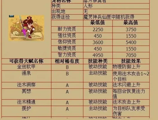 天书奇谈修真职业加点与技能选择指南