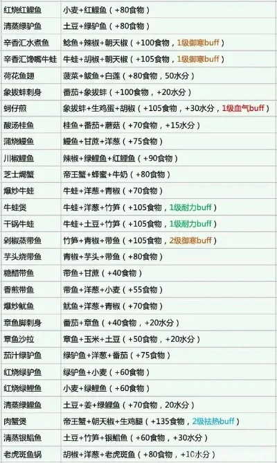 《创造与魔法》实用烹饪食谱大全，解锁美味与增益