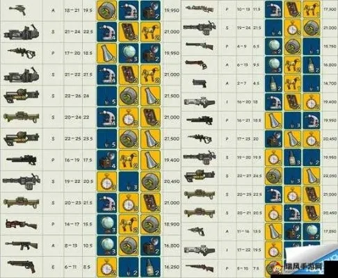 《辐射4》词缀攻略：武器装备属性增强解析