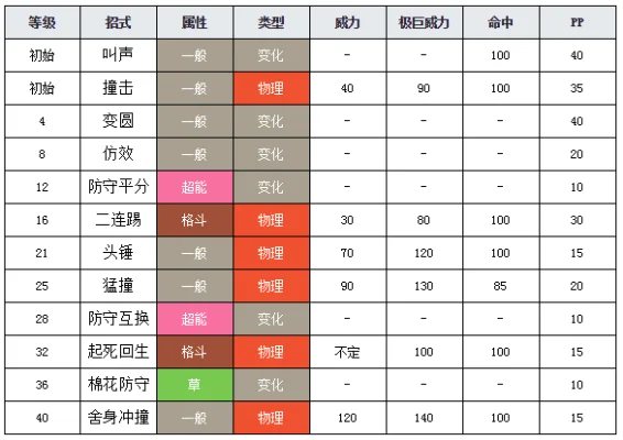 《精灵宝可梦》图鉴获取攻略：日月剑盾全图鉴方法