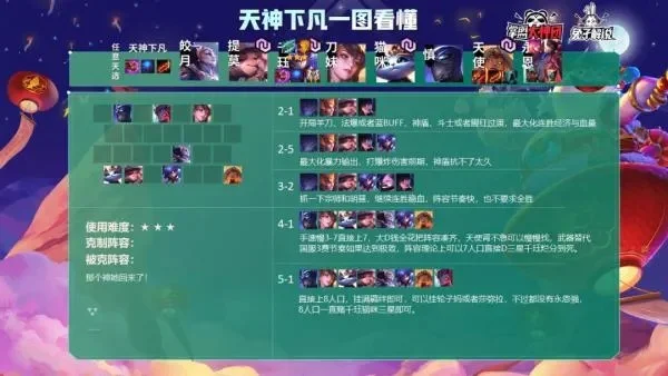 《云顶之弈》天选机制深度解析：规则、羁绊、福星效应及隐藏细节