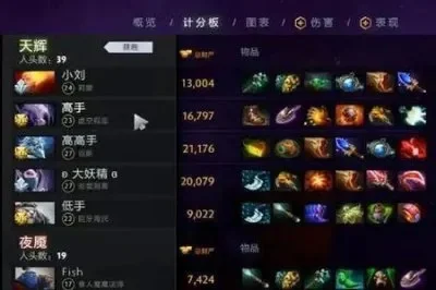 Dota2加速模式攻略：快速升级、装备选择与团队配合技巧