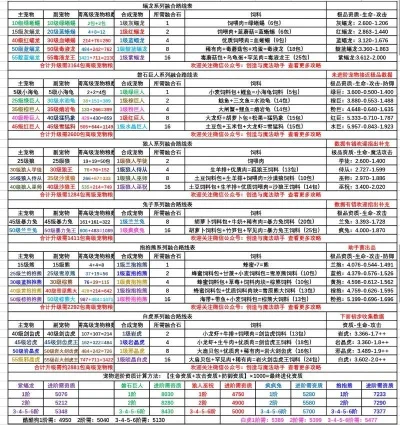 《创造与魔法》快速赚钱攻略：资源兑换、加工赚差价、炼金系统详解