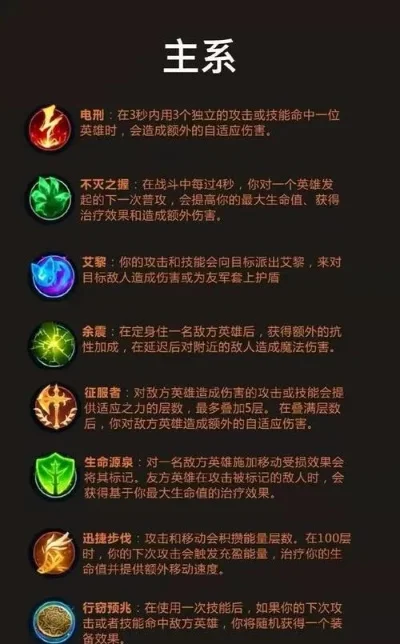 英雄技能加点与出装攻略：从入门到精通