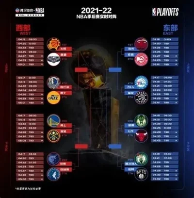 NBA2K22季后赛攻略：选队、备战、策略与模拟技巧