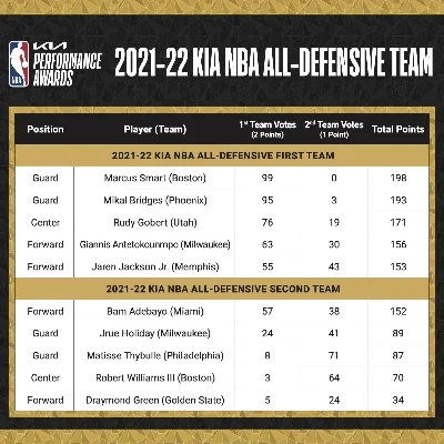 NBA 2K22阵容名单选择指南：快速进入与管理阵容，攻略详解