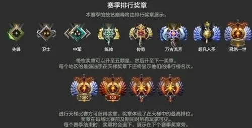 DOTA2天梯定位提升策略：五大技巧助你晋级