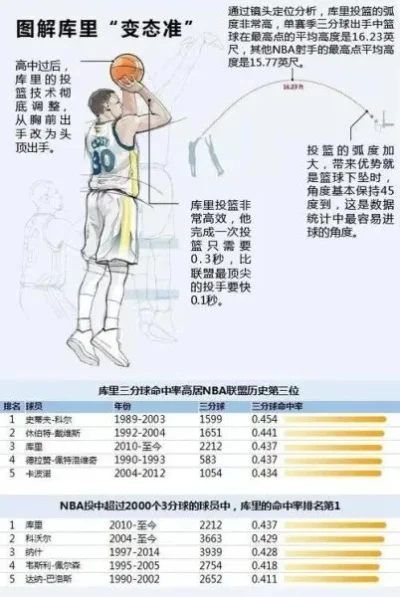 NBA2K22手游投篮技巧全解析：提升命中率攻略