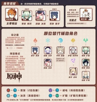 《原神》冒险值快速提升攻略：任务、活动、公会全方位指南