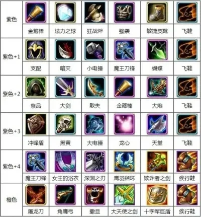 Dota2状态查看指南：Alt+Ctrl快速掌握英雄装备信息