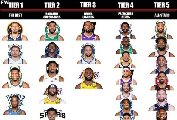 NBA 2K22五大强力阵容推荐：杜兰特哈登领衔，提升游戏体验