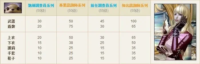 《永恒之塔》派遣队套装获取攻略：怪物掉落、任务奖励、货币兑换等多种途径
