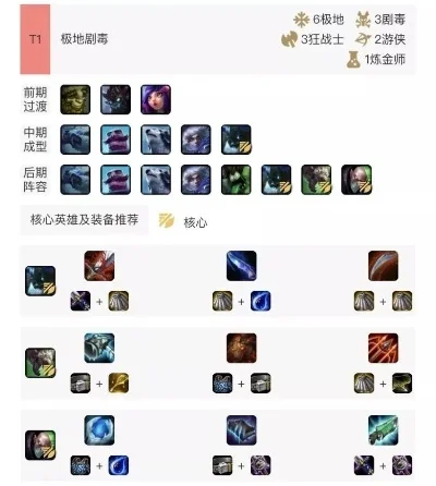 《云顶之弈》高伤输出攻略：核心英雄搭配与战术解析