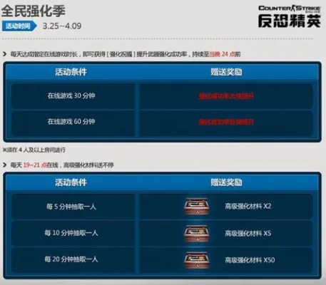 《反恐精英OL》积分快速获取攻略：多种方法汇总