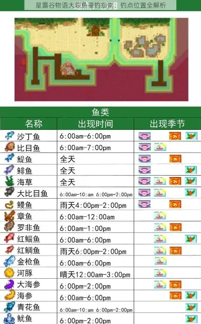 《星露谷物语》大眼鱼钓捕全攻略：地点时间技巧