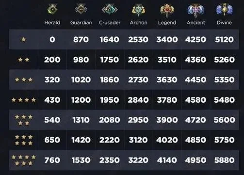 DOTA2天梯攻略：解锁条件、资格、模式及注意事项