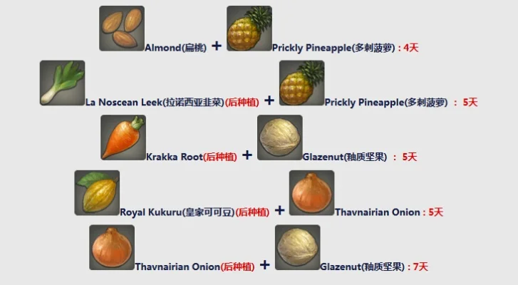 《最终幻想14》种植攻略：快速上手指南及技巧