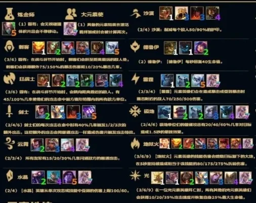 《云顶之弈》种族职业搭配攻略：打造强阵容提升战力