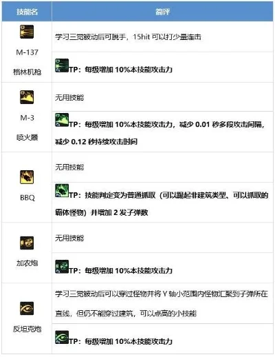 DNF手炮推荐：四款外观性能兼备神器