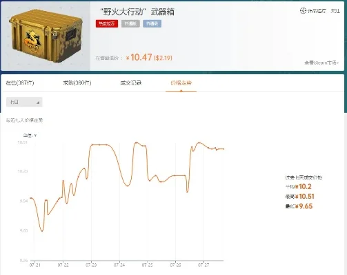 CSGO武器箱价格飙升：五大揭秘与交易攻略