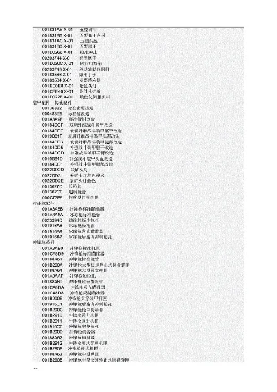 《辐射4》游戏材料代码大全