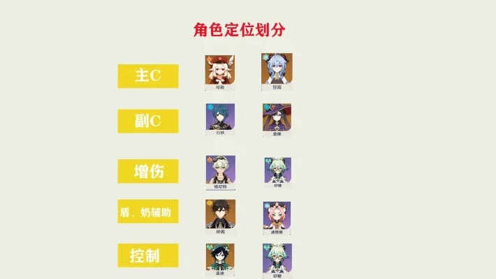 原神角色搭配攻略：打造完美团队，核心角色与属性互补技巧