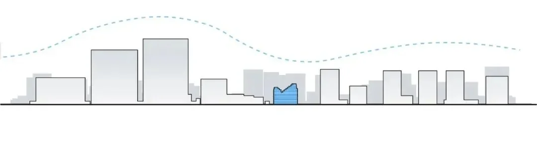 城市天际线住宅需求提升关键因素分析