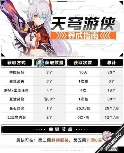 女武神·游侠获取攻略：碎片收集与养成路径