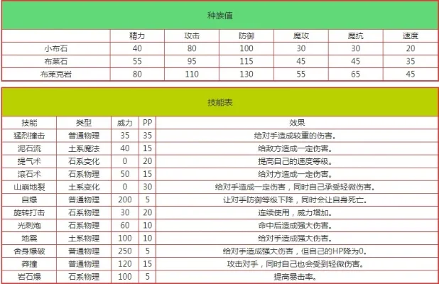 小布石捕捉进化攻略：活动路径与进化技巧