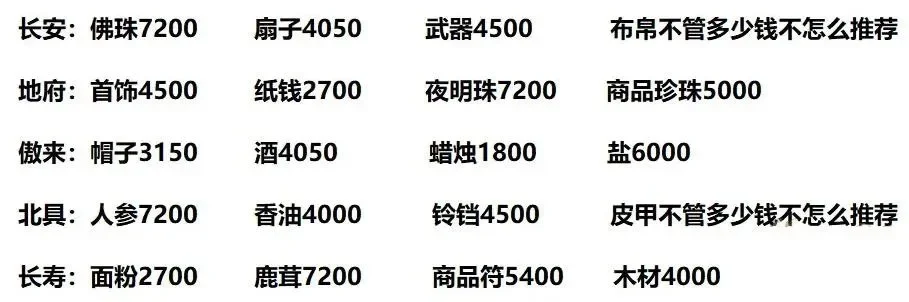 梦幻西游跑商攻略：40级起步，资金路线全解析