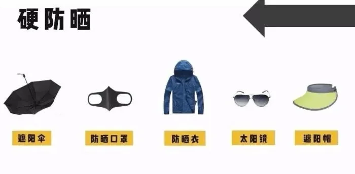 正确步骤：反恐精英防晒霜使用与护肤顺序
