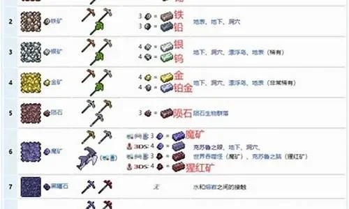 泰拉瑞亚蓝玉获取攻略：挖掘物块、提炼机、宝石洞等多途径详解