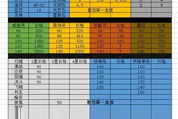 梦幻西游变身套散件收购攻略：价格敏感度、区域物价、套装选择与市场动态