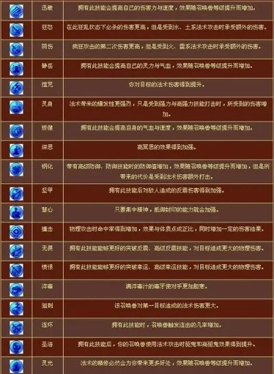 梦幻西游宝宝进阶修炼全攻略：等级、内丹、易经丹、灵性提升方法