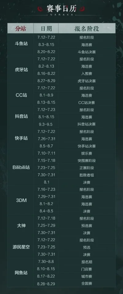 永劫无间共振联赛战区划分及选择建议