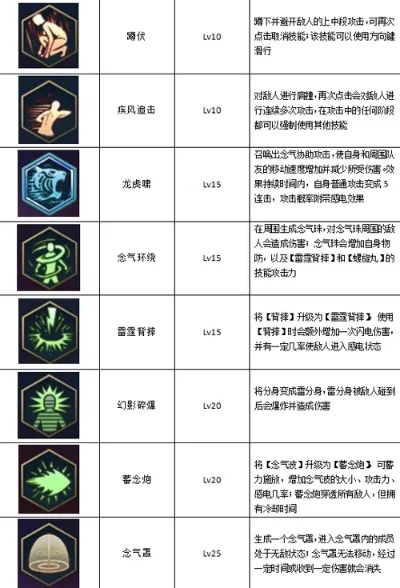 游戏角色念气技能加点攻略：全面解析与优化选择