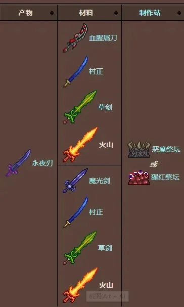 赤焰之剑合成攻略：狱石锭获取与合成方法