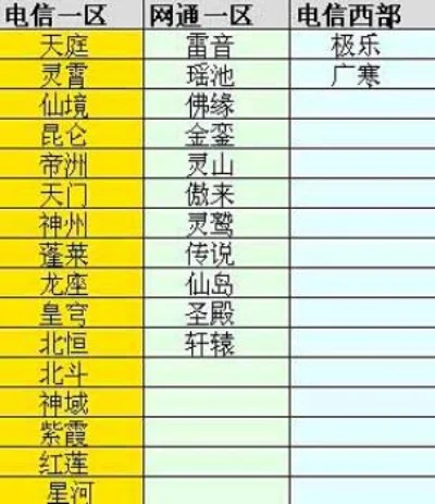 电信二区CSO玩家最多，热门服务器推荐