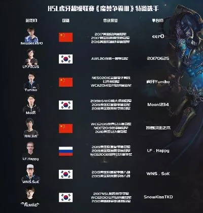魔兽争霸：赛事规模、选手水平与文化魅力解析
