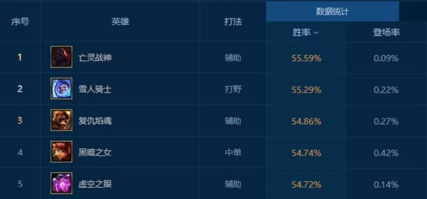 英雄联盟英雄搭配攻略：提升胜率必备技巧
