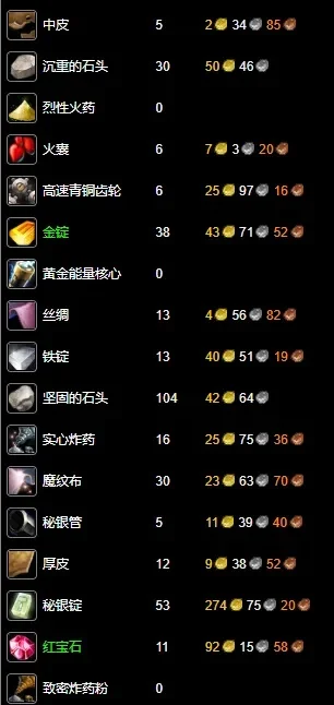 魔兽世界怀旧服工程学1-300级升级攻略与技巧