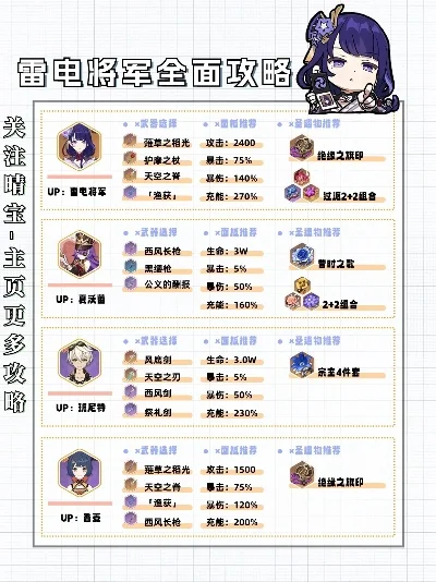 雷电将军核爆输出攻略：角色搭配与输出手法详解