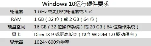 辐射4Windows XP运行配置指南及优化技巧