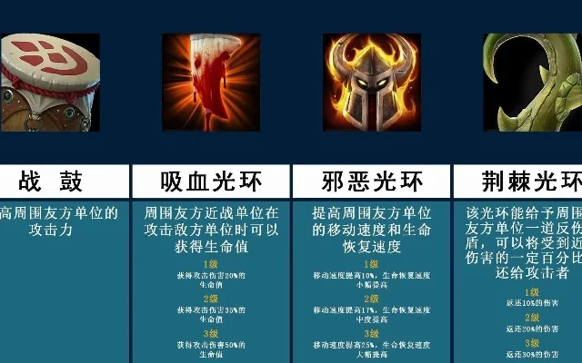 魔兽争霸7光环排行及选择策略解析