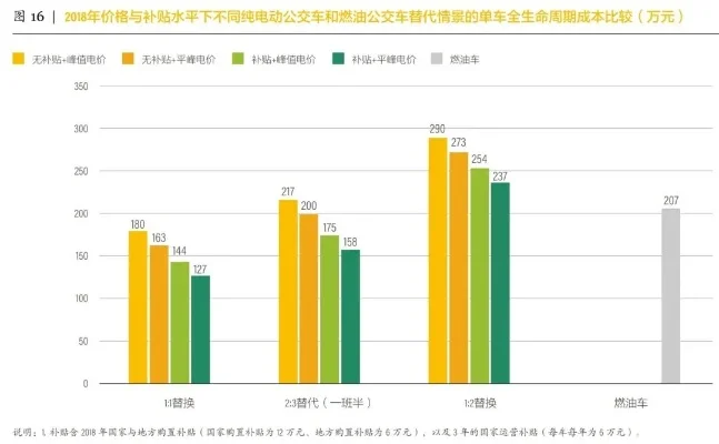 电车与公交车：性价比与运客量对比分析