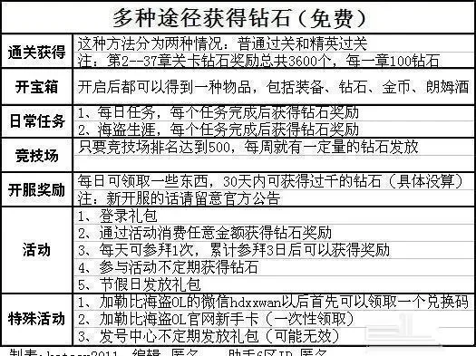 钻石购买攻略：快速获取资源指南